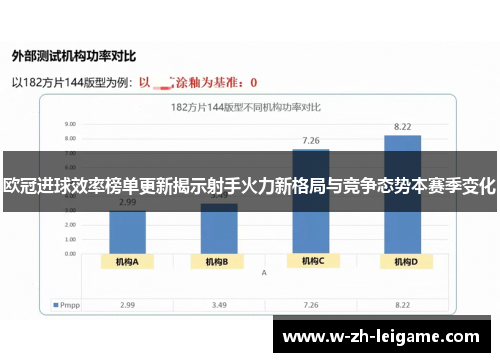 欧冠进球效率榜单更新揭示射手火力新格局与竞争态势本赛季变化