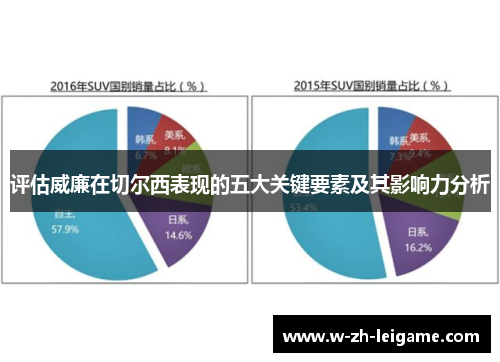 评估威廉在切尔西表现的五大关键要素及其影响力分析