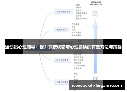 运动员心理辅导：提升竞技状态与心理素质的有效方法与策略