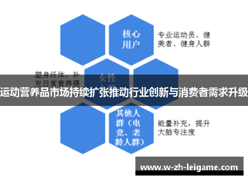 运动营养品市场持续扩张推动行业创新与消费者需求升级
