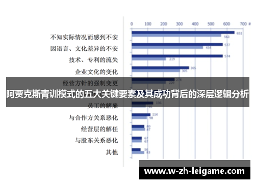 阿贾克斯青训模式的五大关键要素及其成功背后的深层逻辑分析