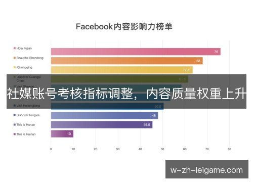 社媒账号考核指标调整，内容质量权重上升